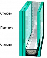 Бронированные стеклопакеты, класс защиты Б1-Б3, под заказ